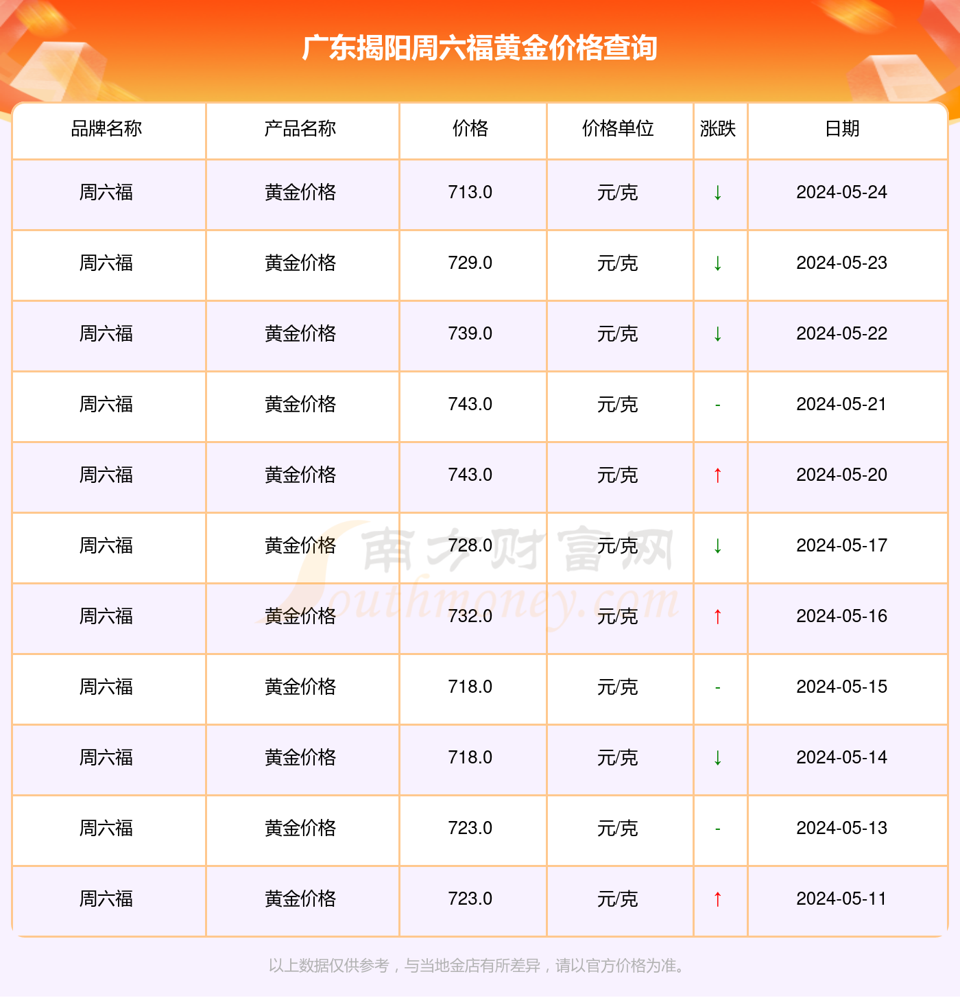 黄金最新价格动态，学习、自信与成就的光辉之路