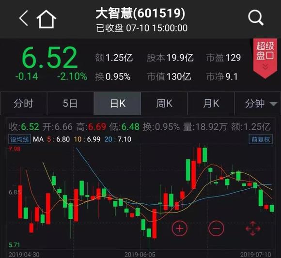 大智慧股票最新消息，心灵与自然的美景之旅