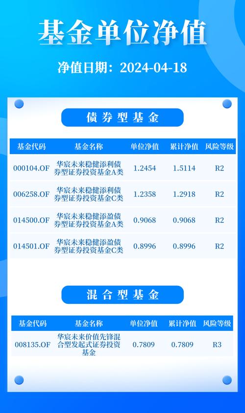 今日最新净值揭晓，000259基金净值查询与日常小趣事分享