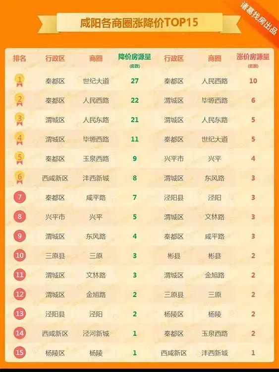 杨凌二手房最新出售信息概览
