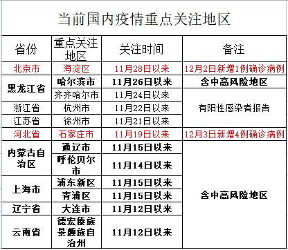 最新疫情状况更新，全球疫情实时追踪与报告
