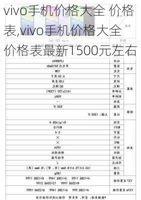 手机最新价格