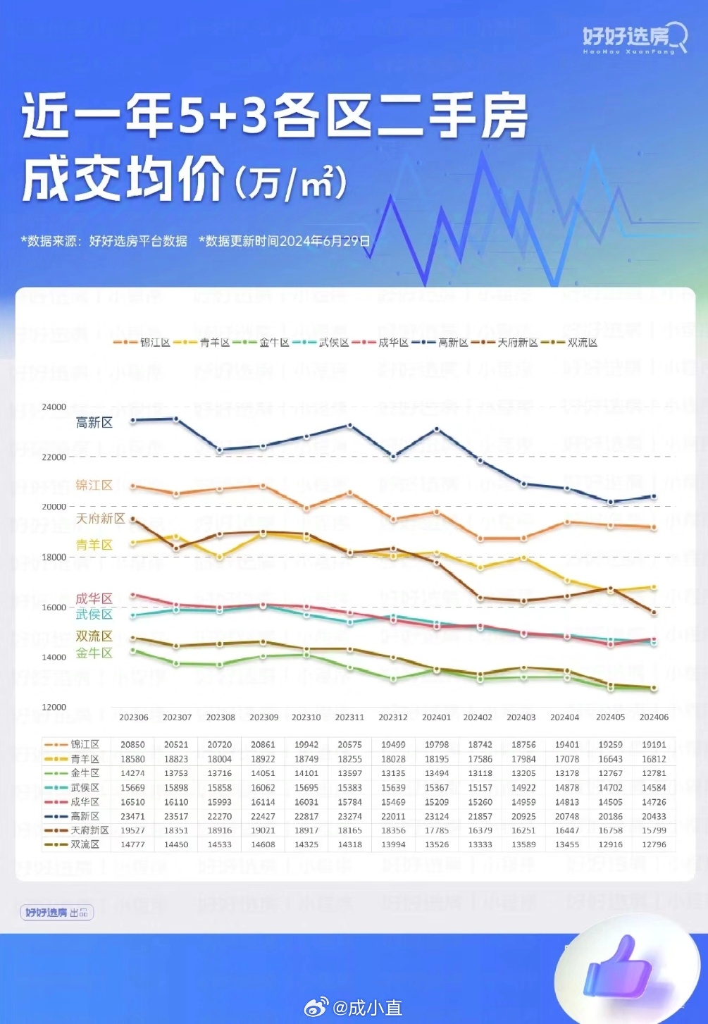 成都房价最新动态，科技引领未来居住新纪元