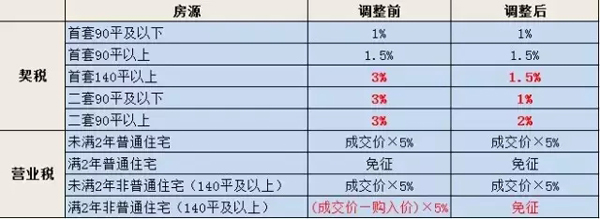 房价最新政策详解及适应应对指南，全面解读与行动步骤