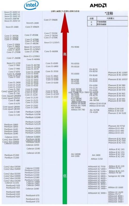 最新CPU天梯图，性能与价值的天平艺术