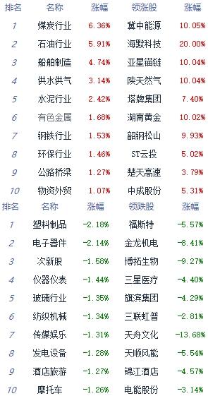 解读最新沪指动态，洞悉股市走势📈