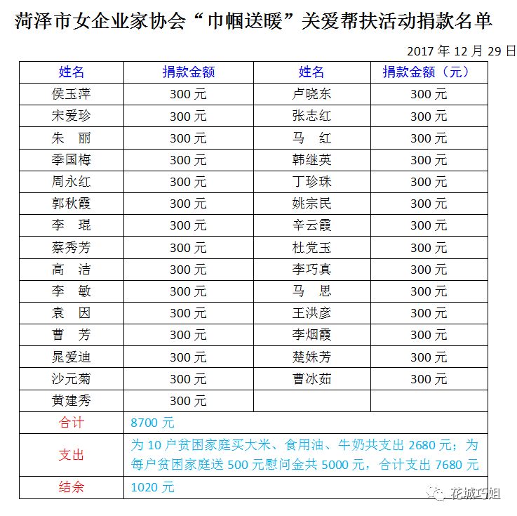 最新工资表，家的温馨与友情的交织纽带