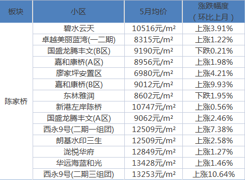 柳州最新房价，家的温暖与价值的交汇点