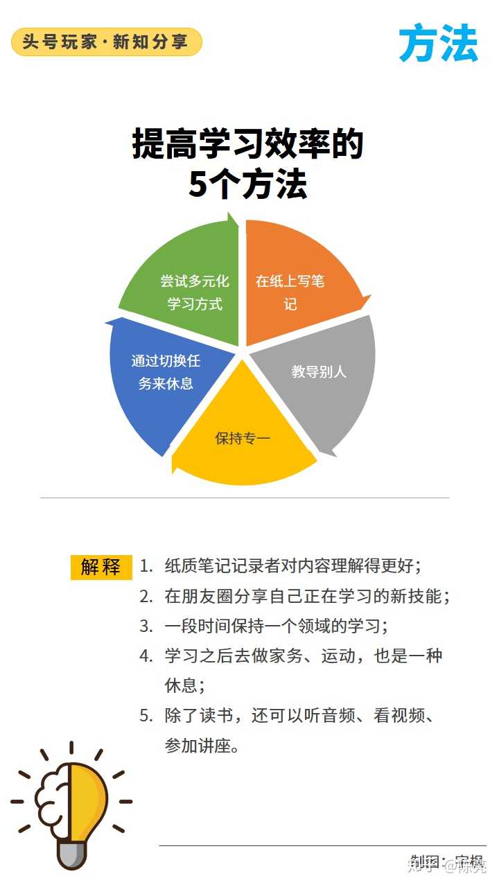 张羽冲最新指南，学习新技能与完成任务的详细步骤指南