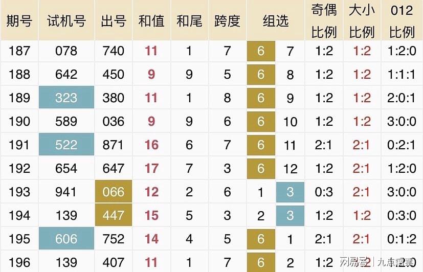 2024年新澳历史开奖记录,统计数据详解说明_DIY版95.701