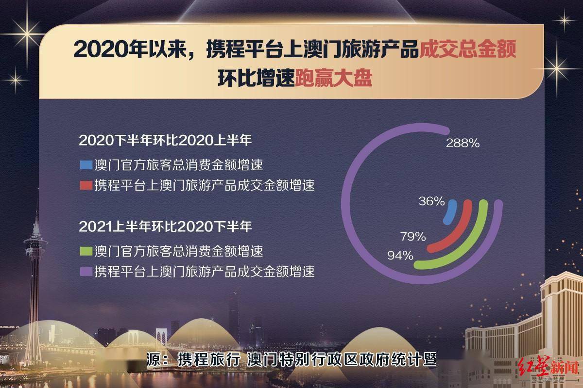 2024新澳门跑狗图今晚特,全身心数据指导枕_原创性版95.196