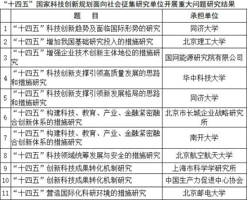 2024精准资料免费大全,创新计划制定_散热版95.802