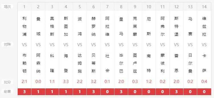 新澳六给彩开奖结果记录史免费,快速处理计划_硬核版95.878