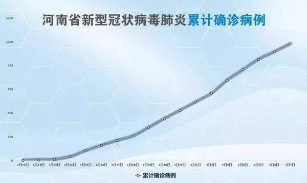 河南最新病种，背景、进展与地位概述