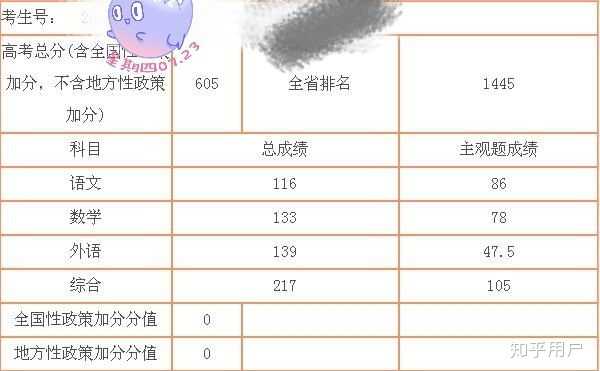 最新高考成绩通知，梦想照进现实的时刻，你准备好了吗？