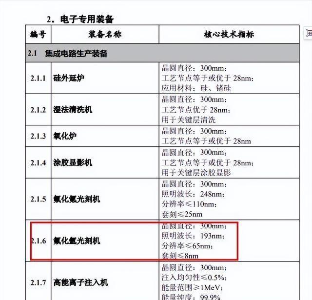 最新中美美系,最新中美美系高科技产品，重塑生活，领略科技魅力