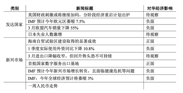 美国最新政策的观点论述与新增内容解析