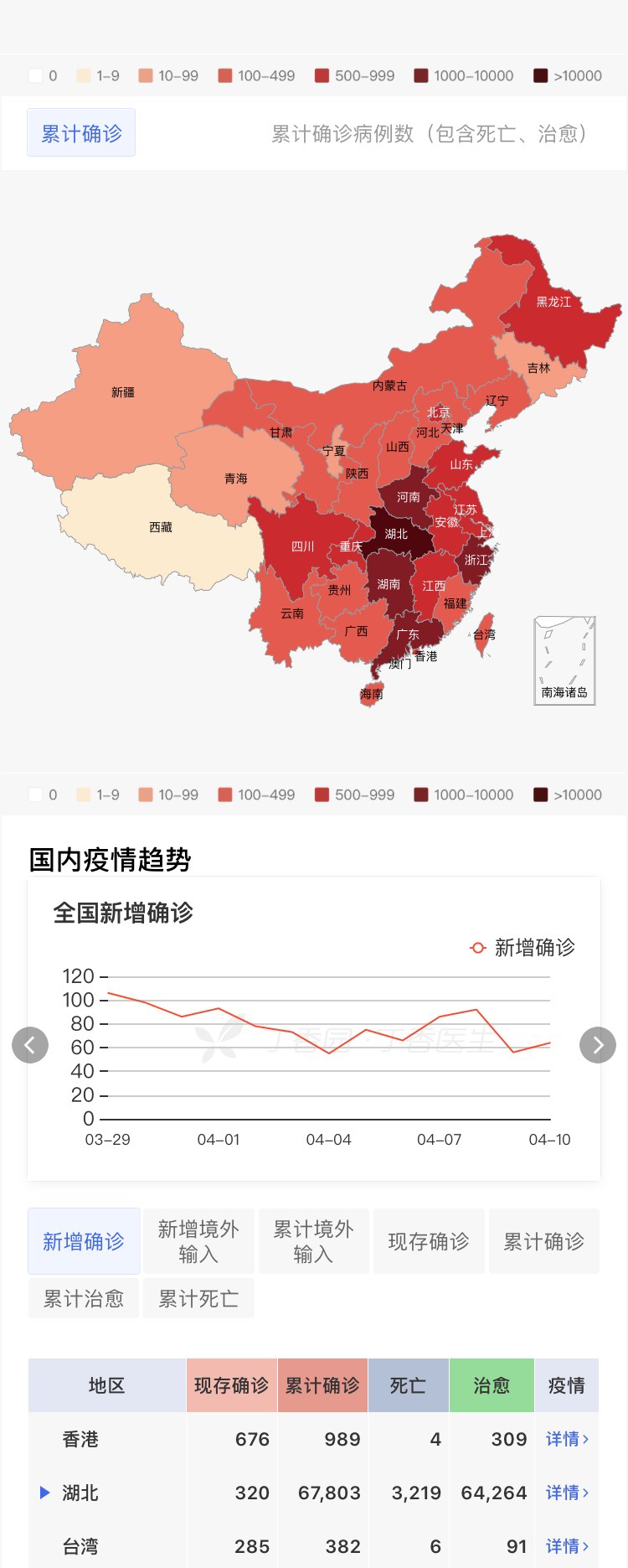 最新疫情状况图制作指南，步骤详解与图表展示