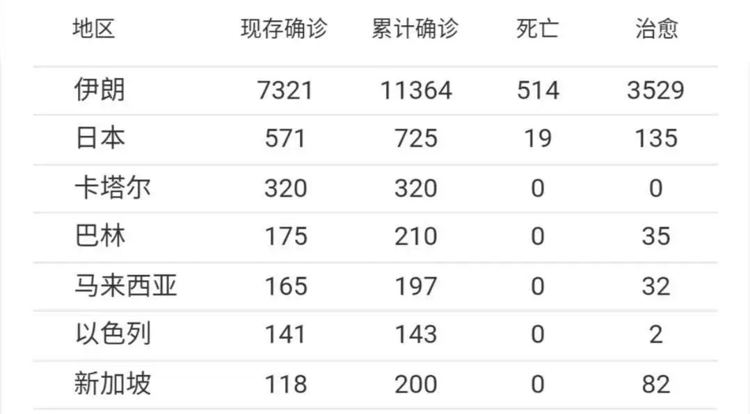 感染最新人数,🚨感染最新人数🚨