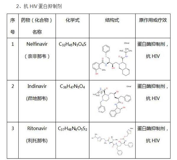 冠状最新药物，奇妙一天中的新希望