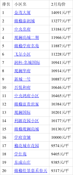 赣榆房产网最新房价及其背后的故事