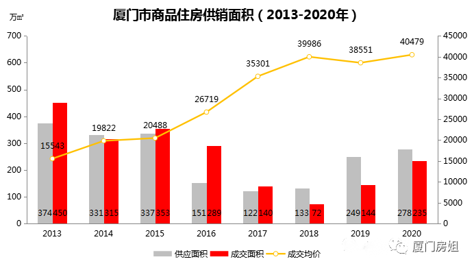 鹤山房价最新动态，市场趋势与多元观点分析