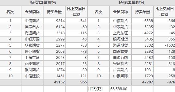 期指恢复交易最新动态，市场的新机遇与挑战