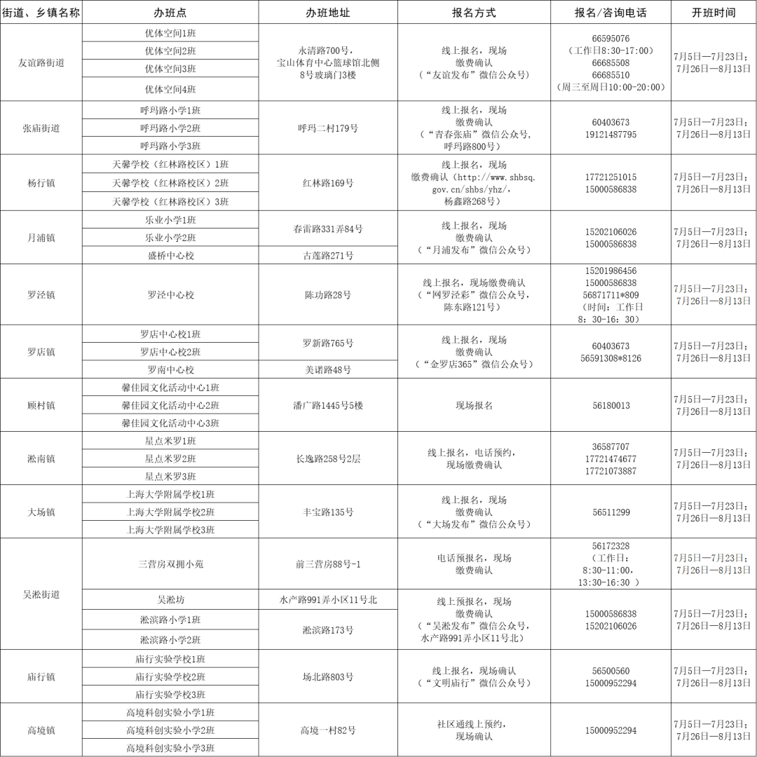 汇川区棚改最新动态，进展与温馨趣事同步更新