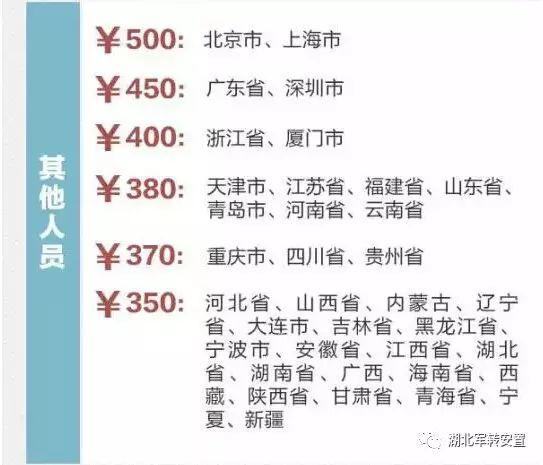 最新干部复员费标准解析及调整动态
