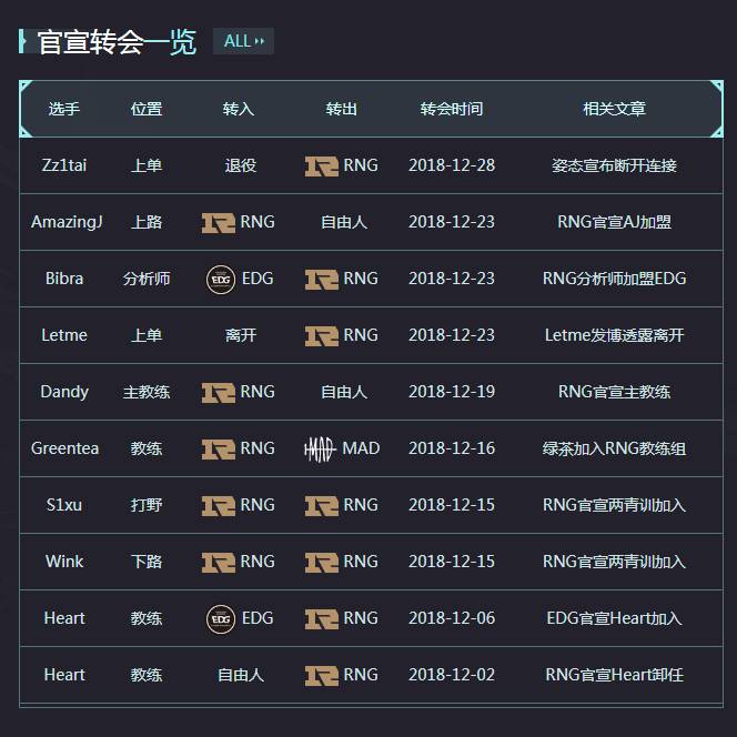 LPL转会最新动态与隐藏特色小店揭秘，小巷奇遇揭秘！