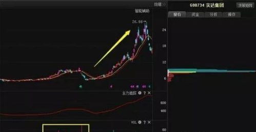 揭秘300623股票行情，洞悉未来走势与投资建议！