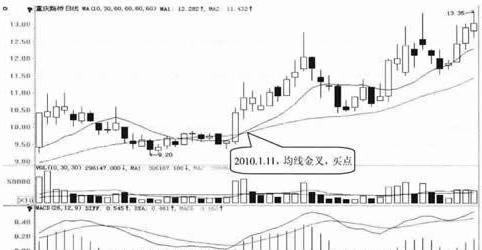 600106股票行情深度解析与走势展望