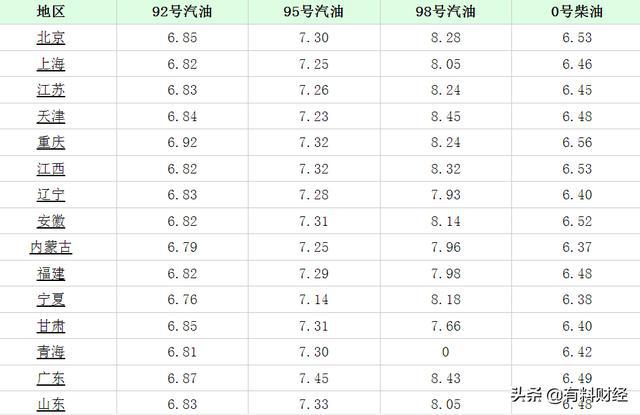 青岛汽油价格历程、影响因素及市场趋势分析