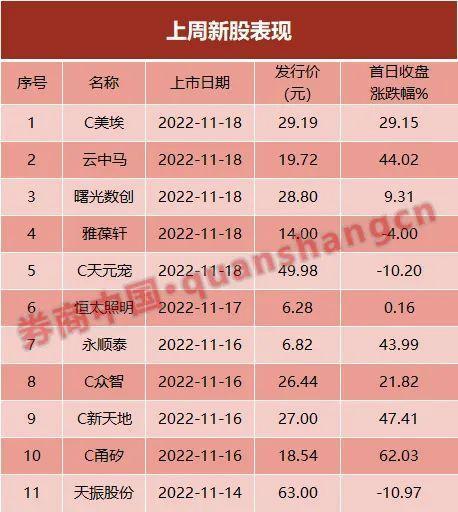 中签新股上市时间及新股探寻与小巷独特美味之旅