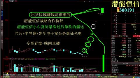 最近股票行情分析与投资决策，全方位指南
