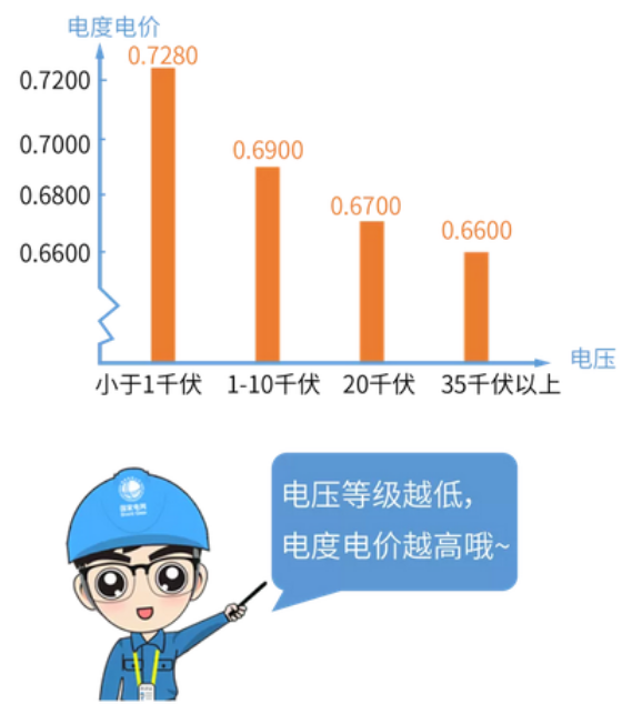 电价峰谷平时间段价格深度分析与探讨