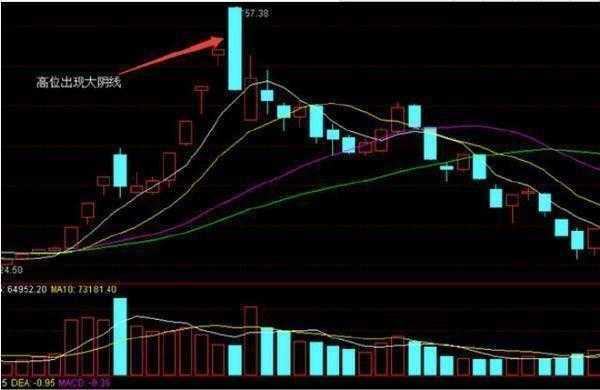 卖股票详细步骤指南，从入门到精通的全方位指导