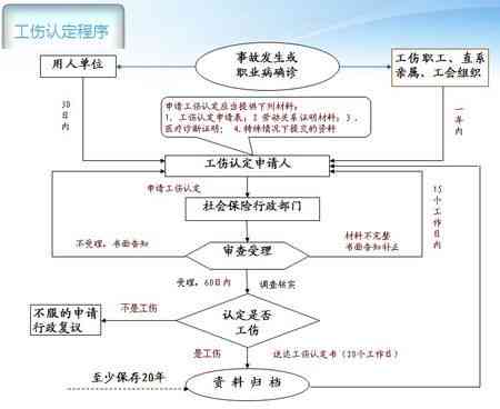 工龄认证最新规范，科技优化认证流程，提升生活便捷高效体验