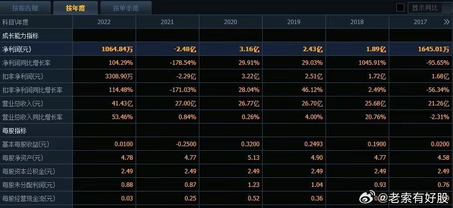 新澳2025年正版资料更新,实证数据分析_性能版57.561