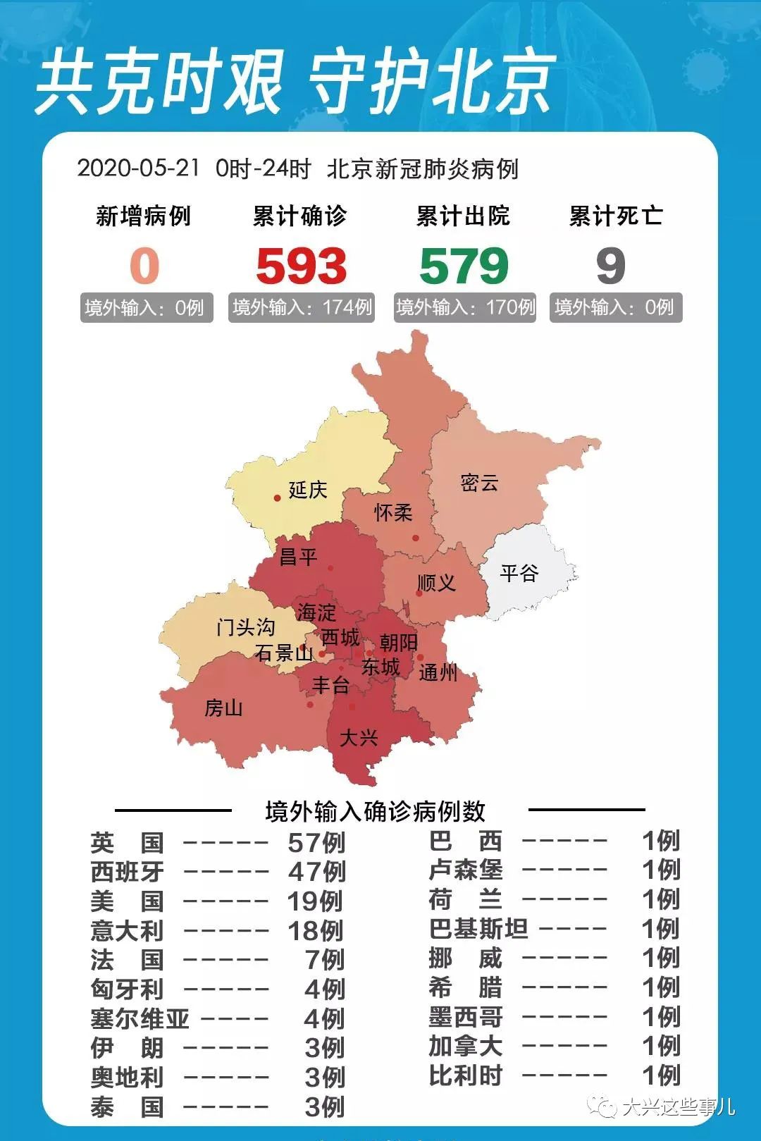 北京疫情最新动态及防疫生活记录更新