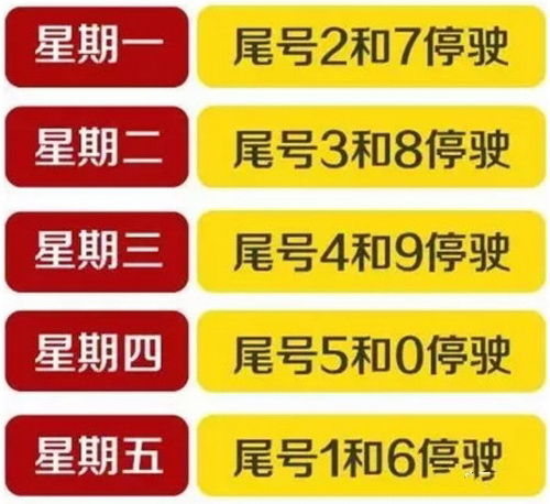 最新限号通知详解，背景、重要事件与影响回顾