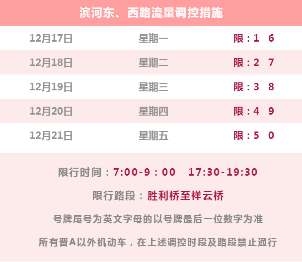 最新限行通知，时代背景下的必然选择