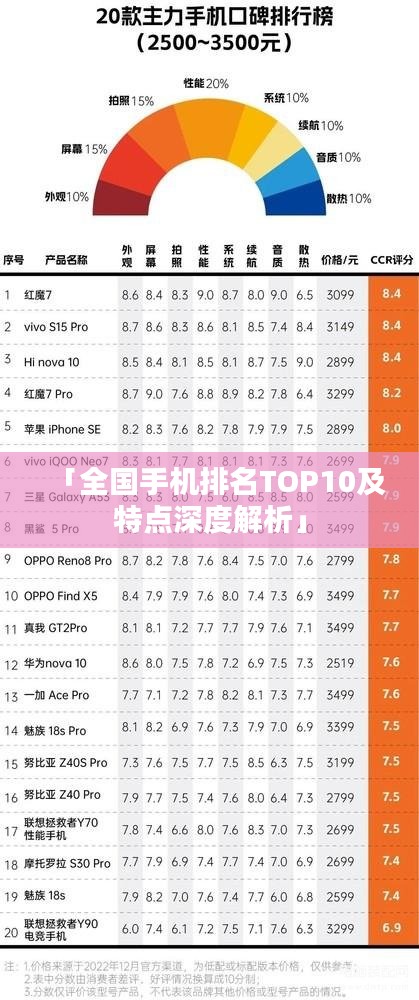 手机最新排行及观点阐述