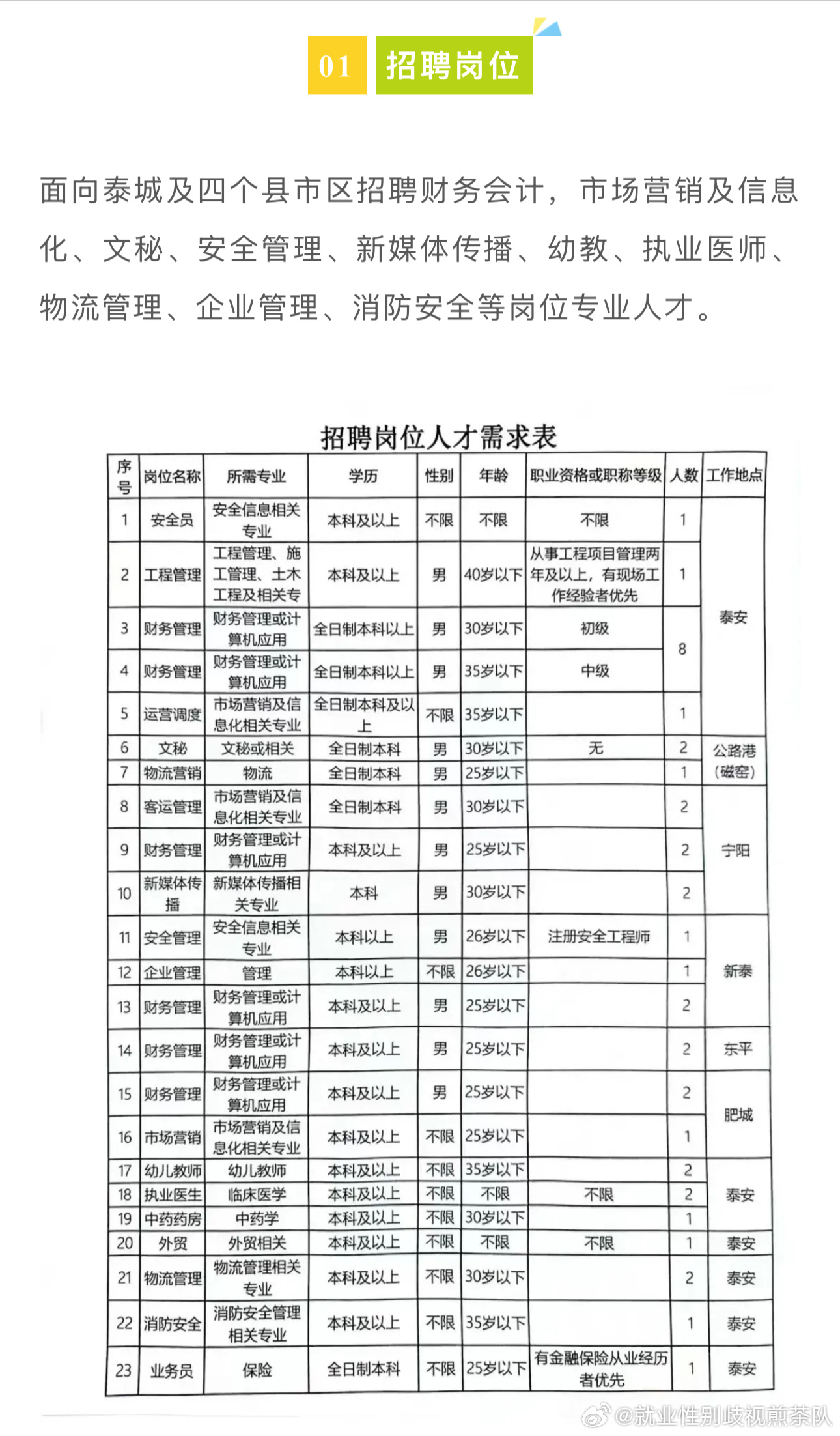 南昌最新招聘信息及动态更新