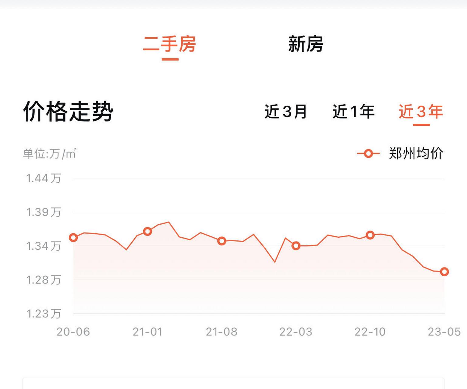 郑州最新房价揭秘，购房指南，不再迷茫！