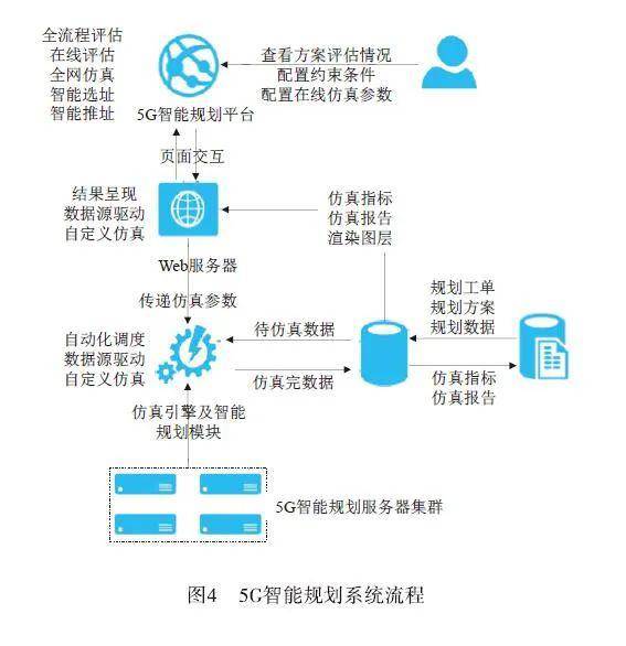 最新网络技术探索之旅，详细步骤指南