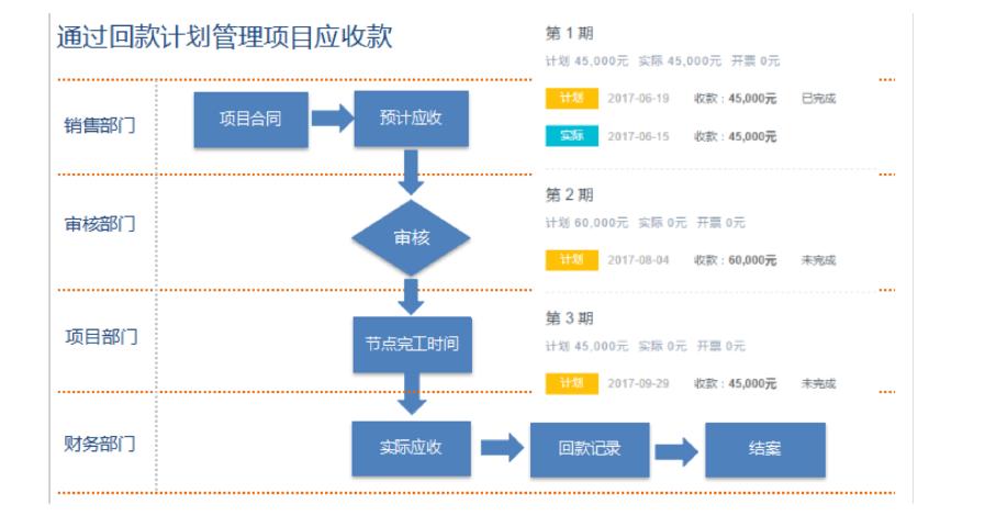 最新物流政策深度解读，多方观点与个人立场探讨