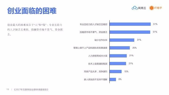 最新创业的机遇与挑战深度解析，观点阐述与探索