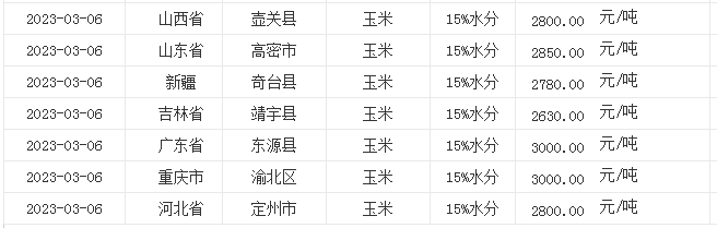 最新玉米价格表揭秘，小巷深处的玉米香气探源