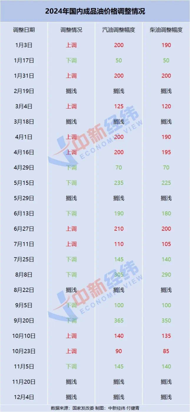 全球原油市场动态解析，最新行情与未来展望